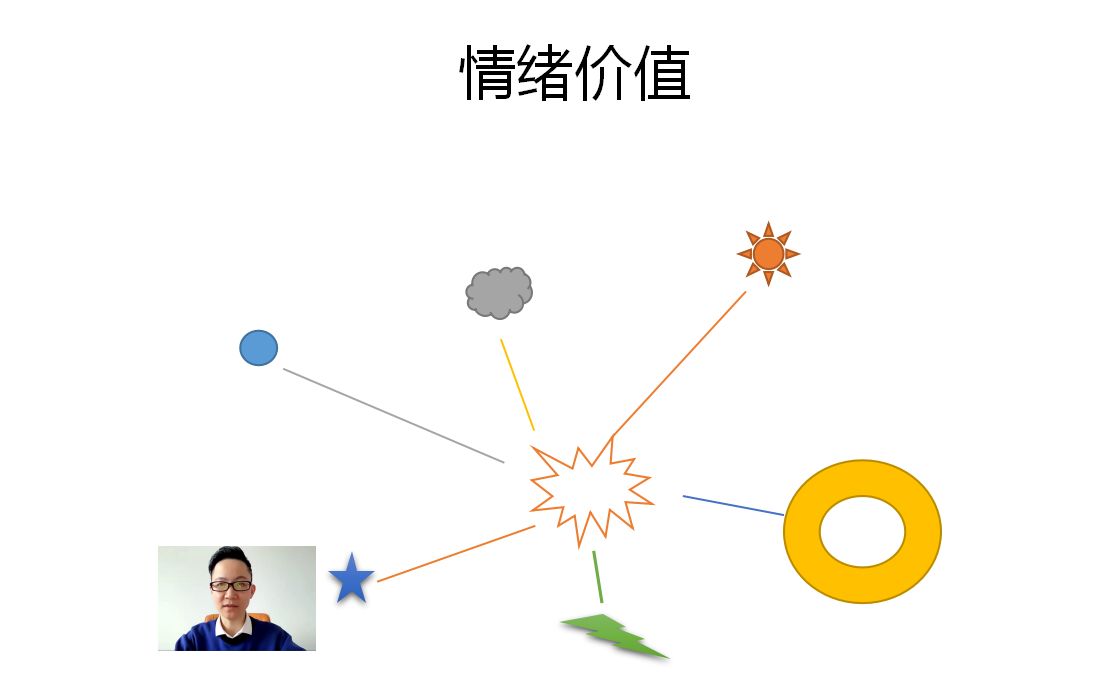 [图]积极心理学--如何让自己成为一个自带情绪价值的人？