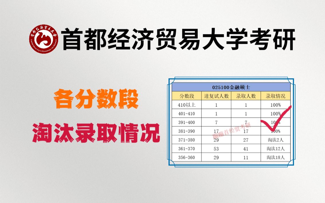 首经贸24考研,各专业、各分数段复试淘汰情况(二)——高分即为王道!哔哩哔哩bilibili