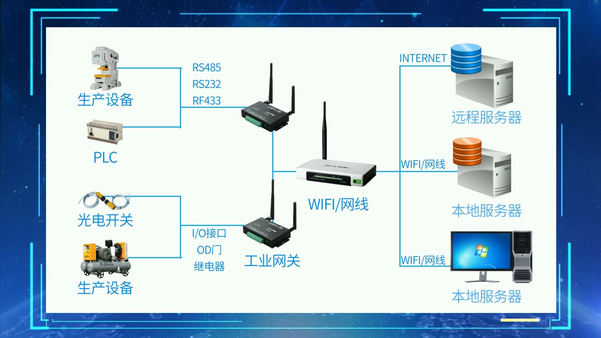 工业物联网关这样的详细操作,你见过吗?哔哩哔哩bilibili