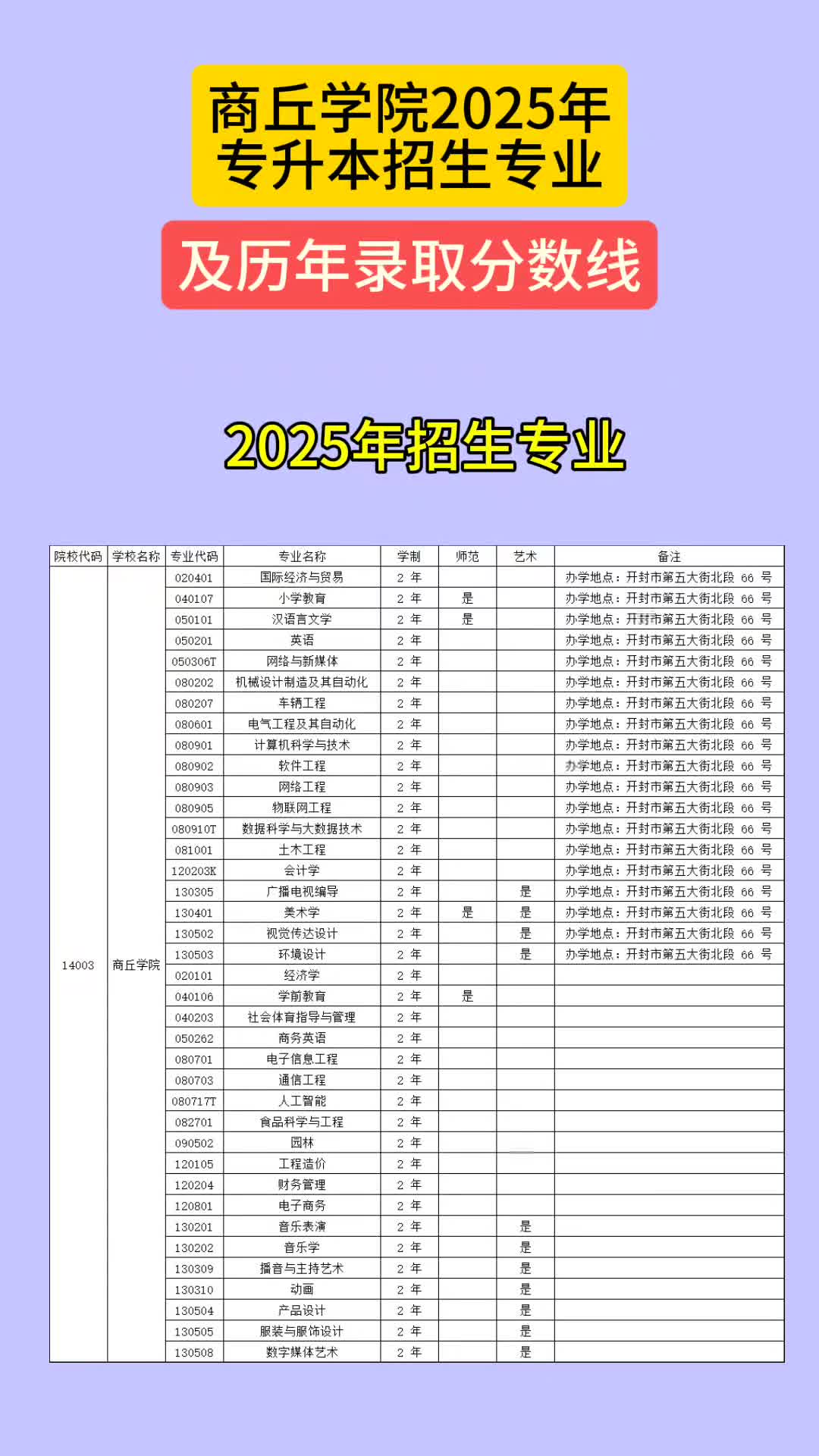 商丘学院2025年专升本招生专业及历年录取分数线哔哩哔哩bilibili