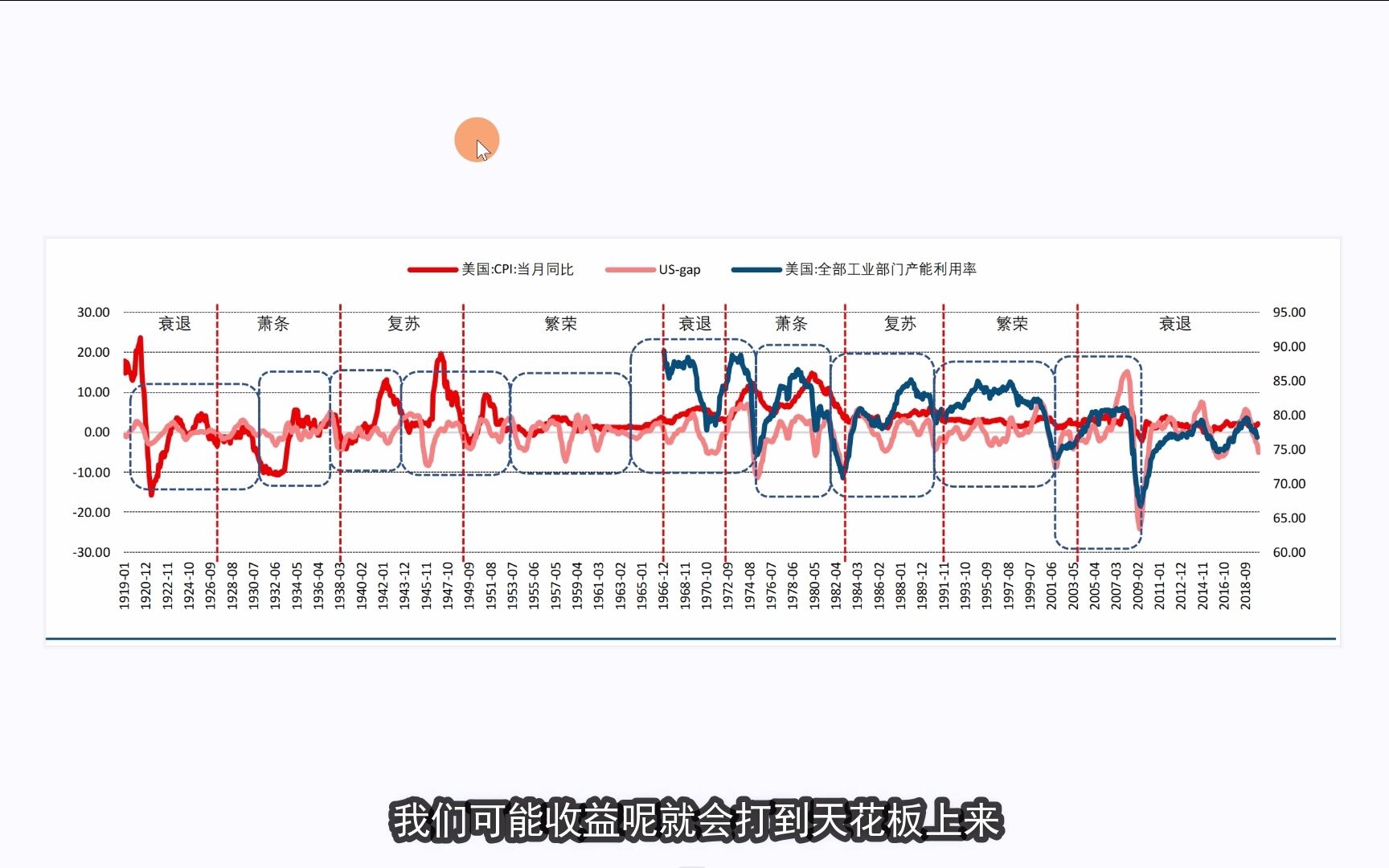 美股多板块进入沽空关键区:道琼斯熊市与PMI的前世今生哔哩哔哩bilibili