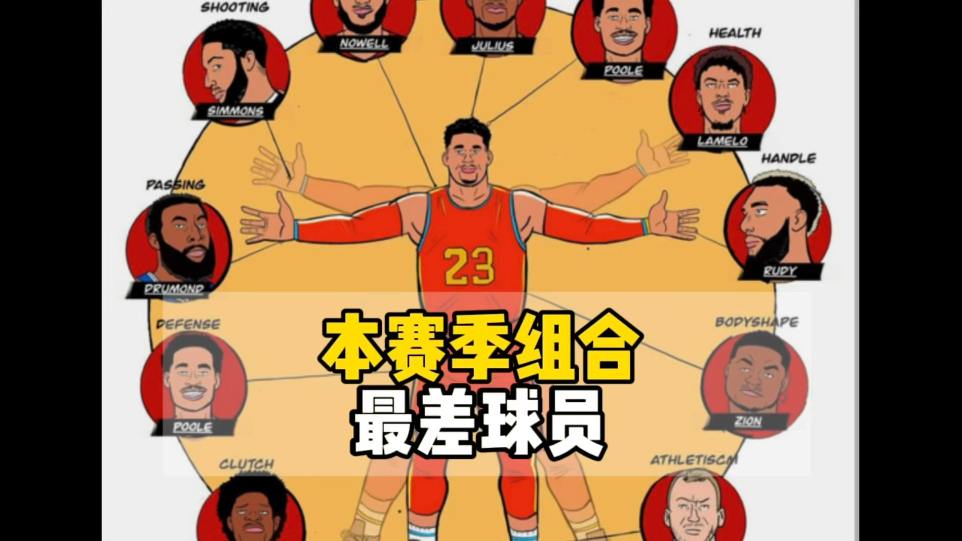 本赛季nba组合的最差球员模版,你能打的过他吗哔哩哔哩bilibili