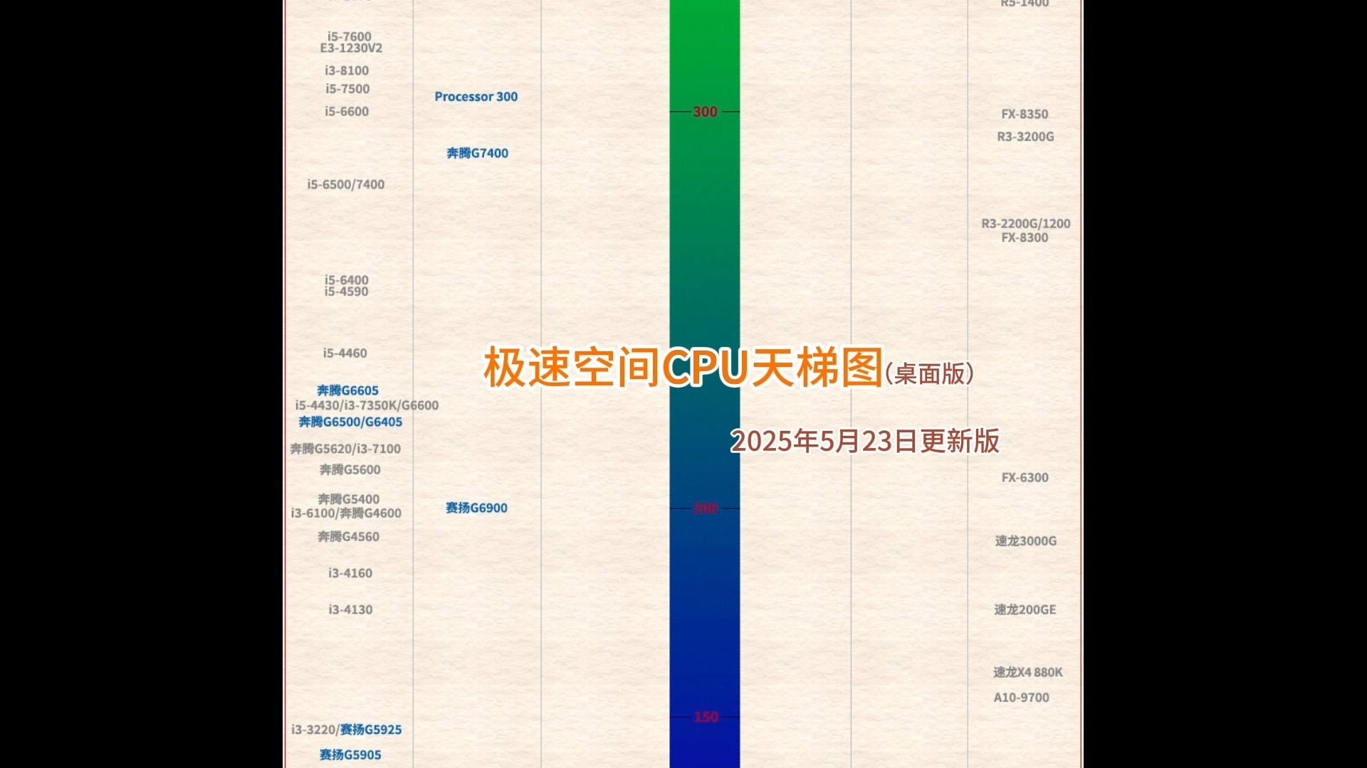 极速空间cpu天梯图 桌面版 2025年5月23更新版