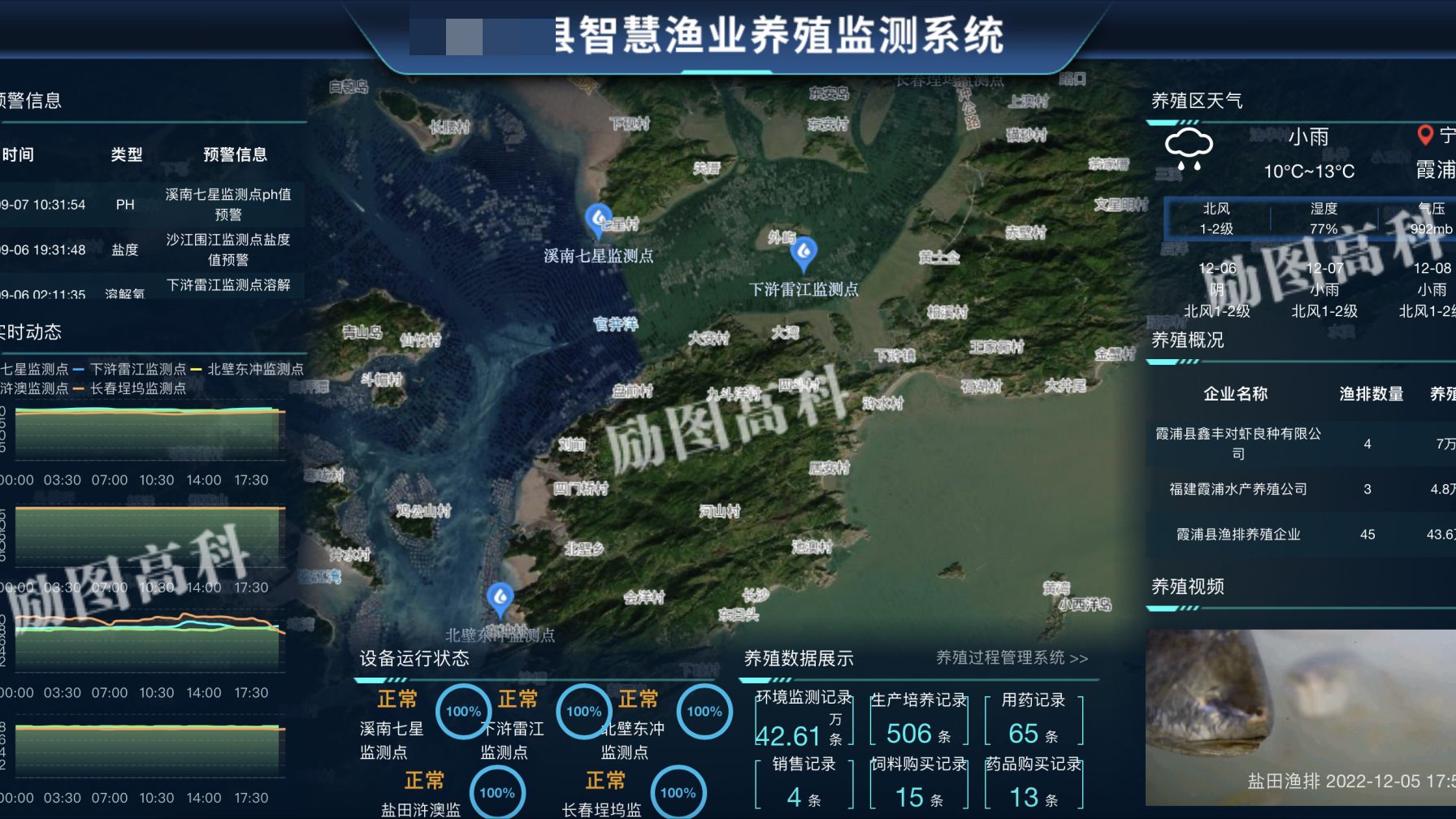 中农巡天科技有限公司航天高新农业科技生态园项目奠基开工