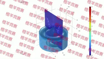 全网最优质的2026IYPT、CUPT第3题圆环喷泉仿真
