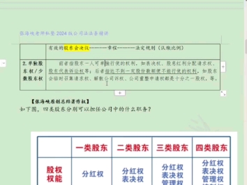 2024公司法法条精讲班花絮06《有特权的股东,才是爽!》张海峡老师主讲哔哩哔哩bilibili