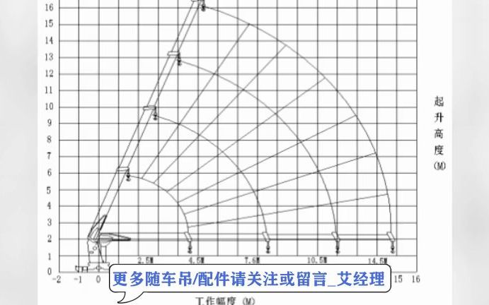 K5五环大力神12吨后双桥随车吊卷扬钢丝绳型号12#哔哩哔哩bilibili