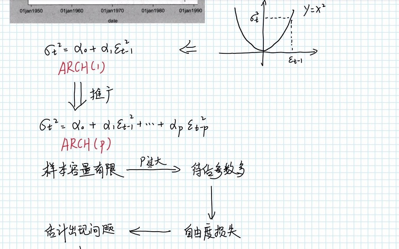 时间序列分析进阶(老手必看!!)(ARCH和GARCH)哔哩哔哩bilibili