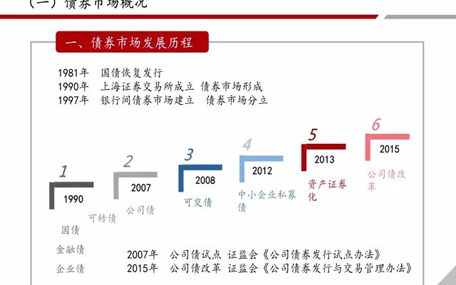 [图]第10讲 交易所公司债券与资产证券化融资