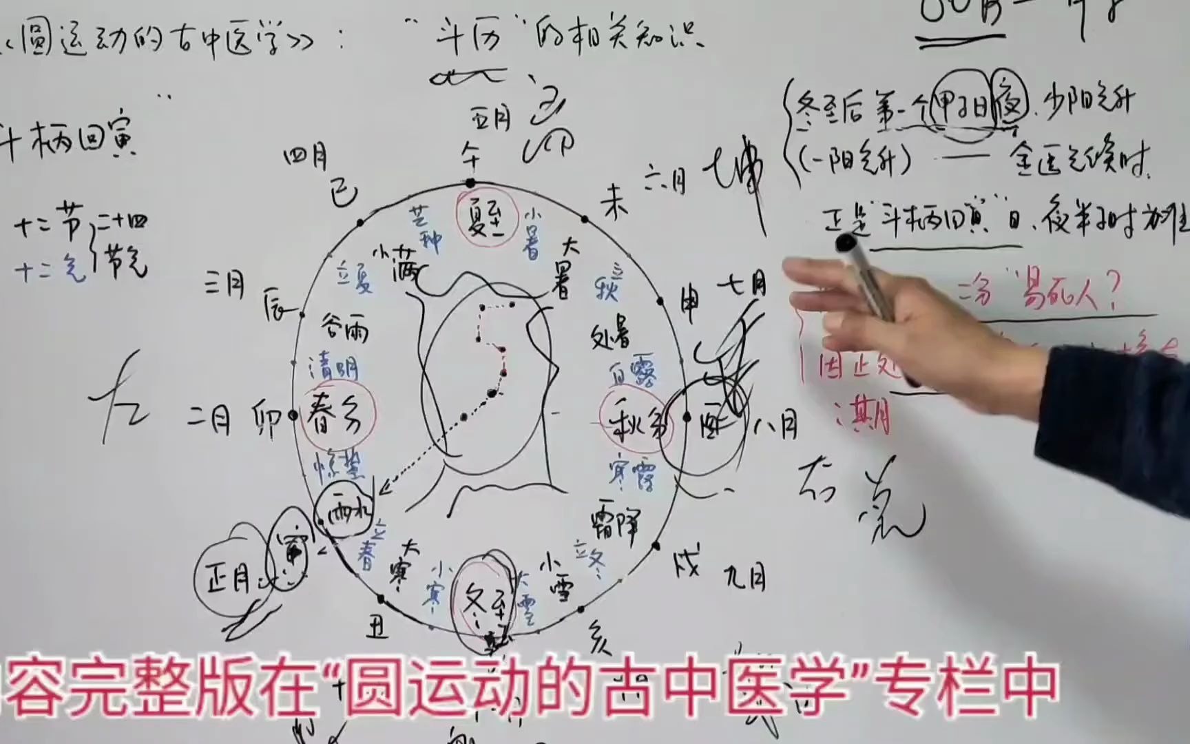 圆运动的古中医学斗历知识帮学伤寒例三1080p