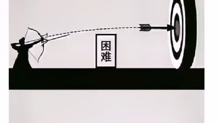 目标越大困难越小,目标越小困难越大.