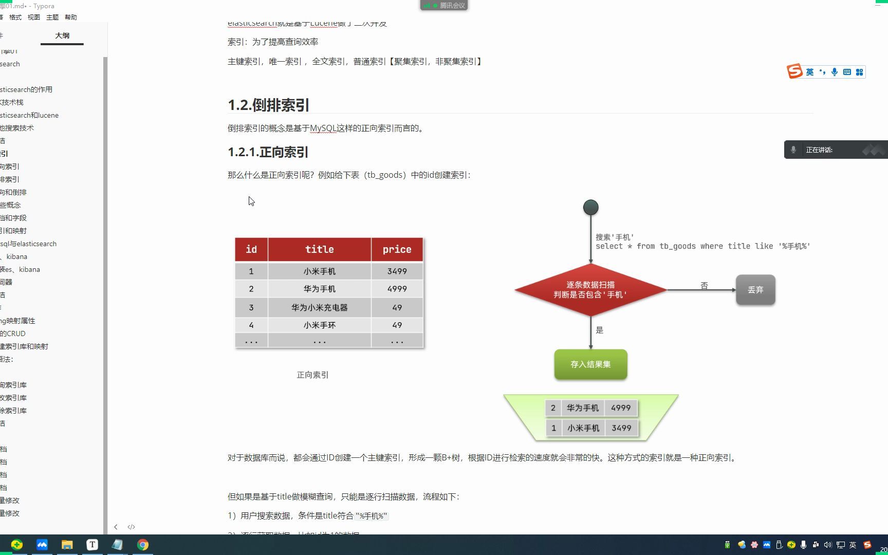 2.倒排索引与ES的一些基本概念哔哩哔哩bilibili