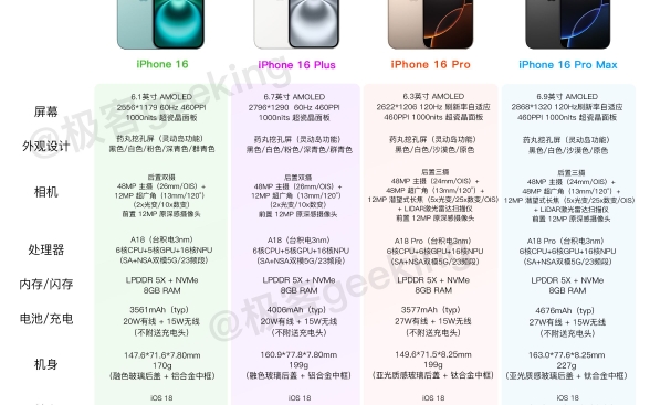 iPhone 16系列配置对比图哔哩哔哩bilibili