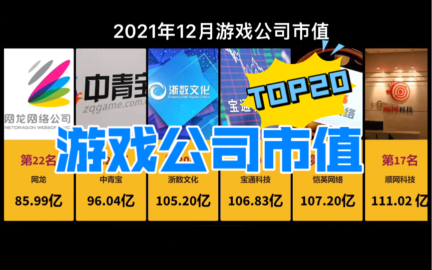 2021年12月游戏公司市值Top20 | B站名列前茅手机游戏热门视频