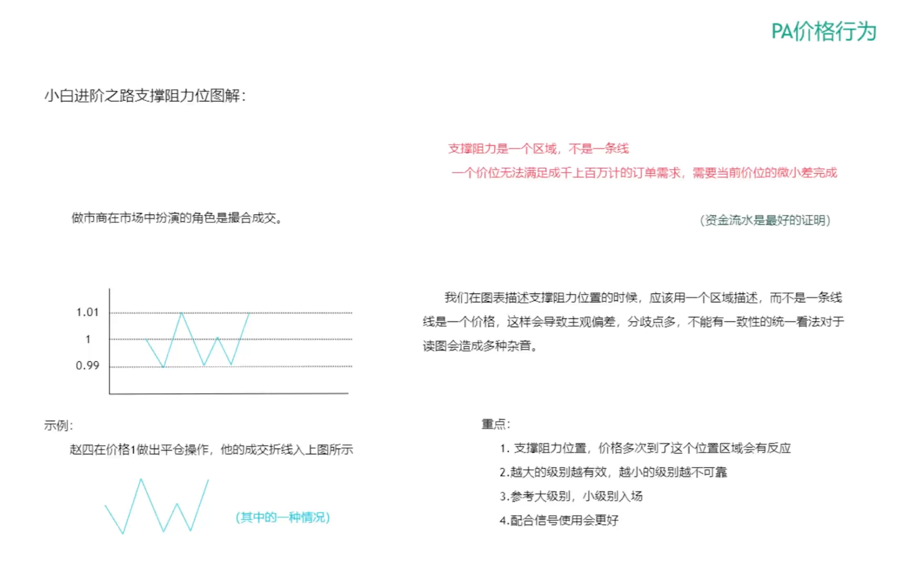 PA价格行为 趋势强弱&实战教学|支撑位阻力位(嘉宾鼎牛)哔哩哔哩bilibili