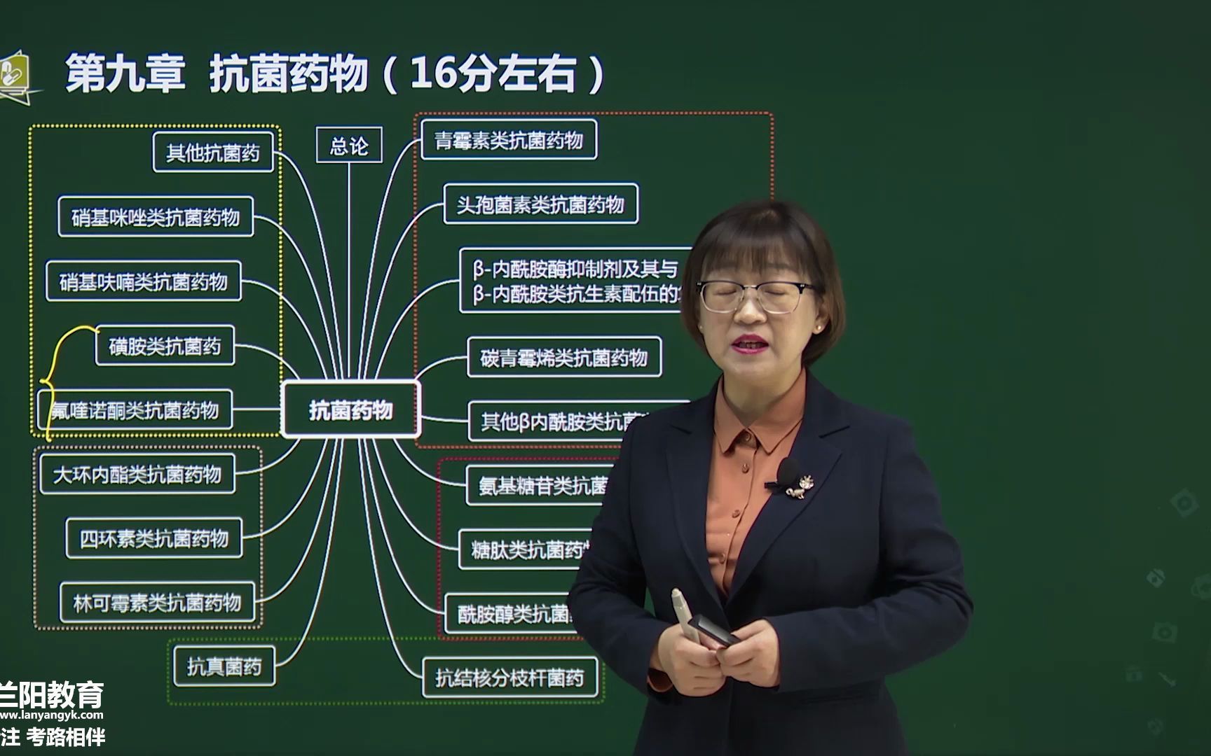 [图]31-第九章-第一节-抗菌药物总论(一)