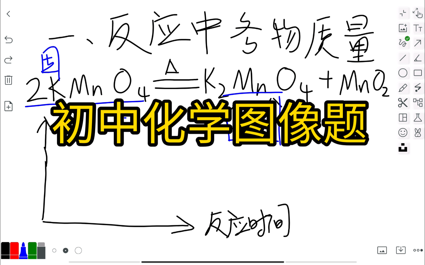 九上化学图像题解题技巧(九年级化学图像题专题)  第1张