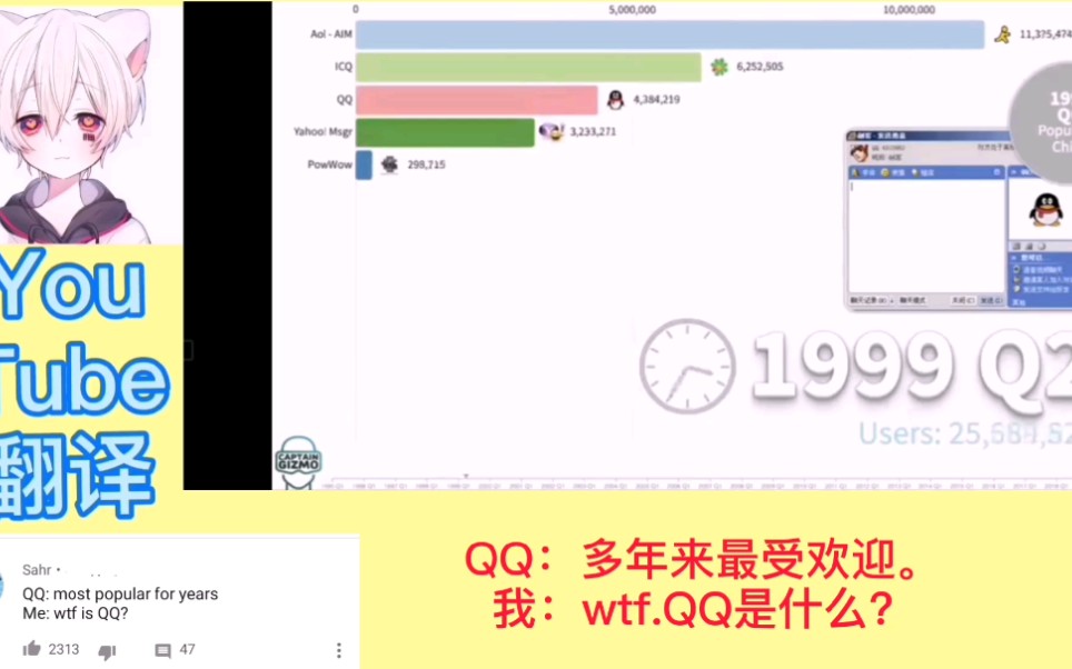 世界其实通信软件排行榜.外国网友:QQ和微信是什么鬼,我从来没听说过.哔哩哔哩bilibili