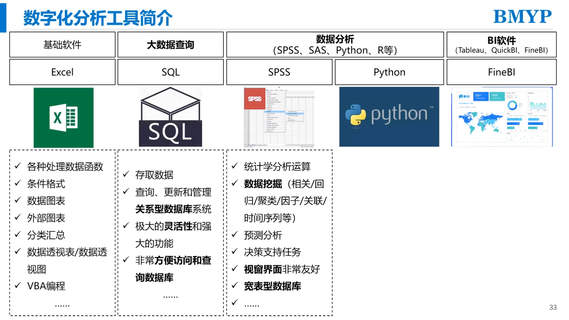 四类常用数字化分析工具特点介绍哔哩哔哩bilibili