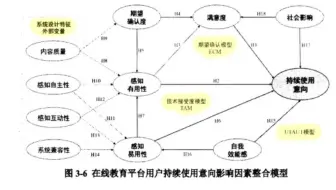看博士毕业论文学如何做定量研究分析 | 结构方程建模的完整流程