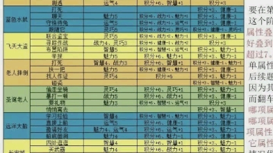 造梦西游4洪荒大劫篇,回坑玩家或新手玩家必看攻略造梦西游4游戏解说