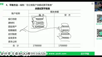 销售会计分录_基础会计会计分录_医疗费用会计分录