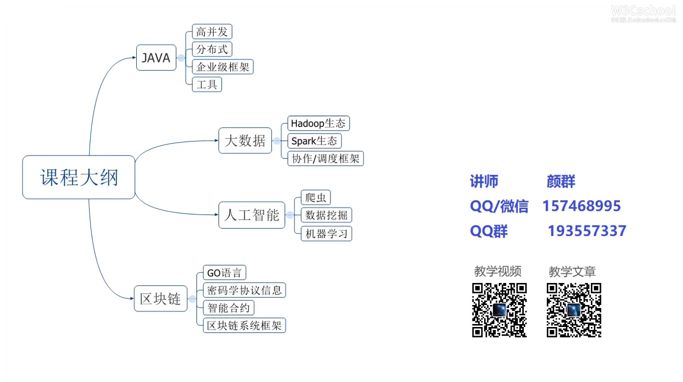 轻松掌握SQL优化哔哩哔哩bilibili