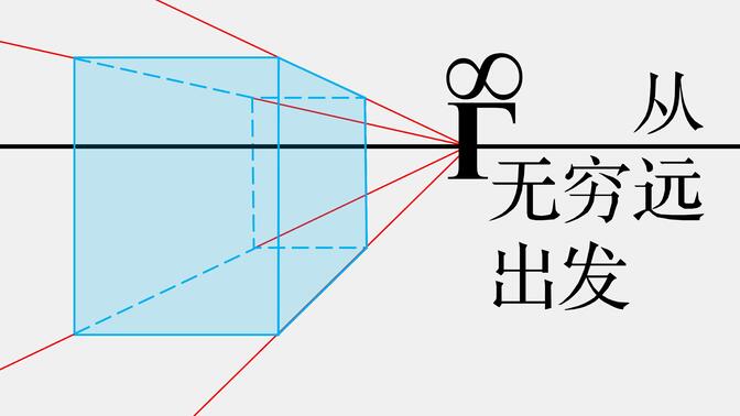 【射影几何】从无穷远出发（一）