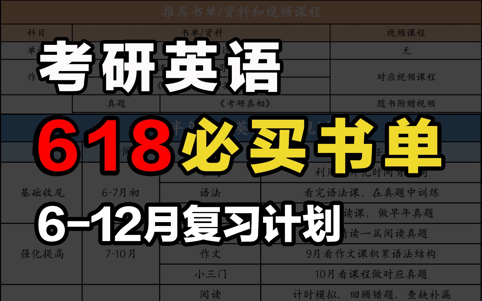 【考研英语】618必买书单加薅羊毛攻略,附612月复习规划!哔哩哔哩bilibili