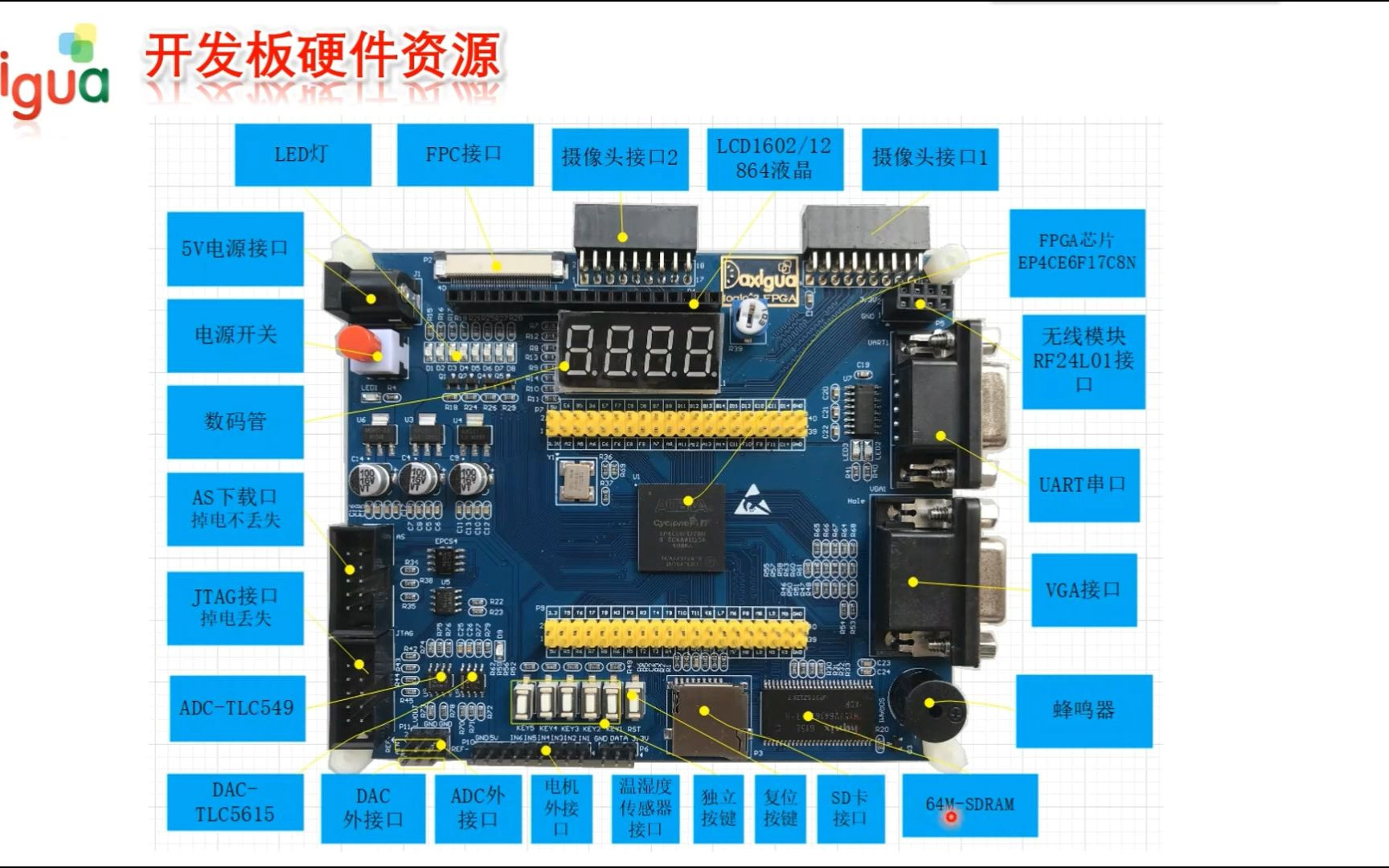 FPGA开发板资源以及资料介绍哔哩哔哩bilibili