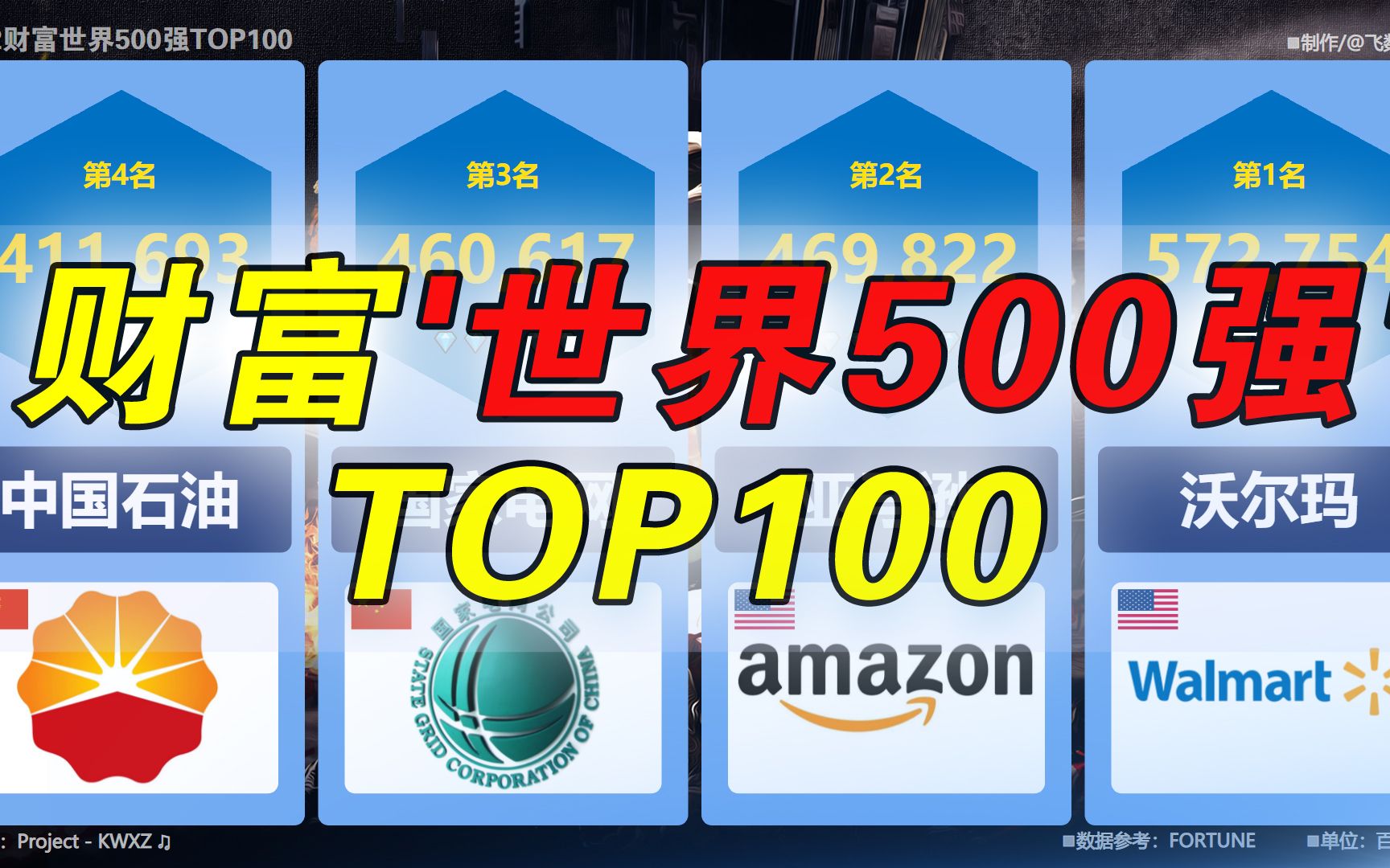 兔子35,鹰酱34?2022年财富世界500强前100名企业哔哩哔哩bilibili