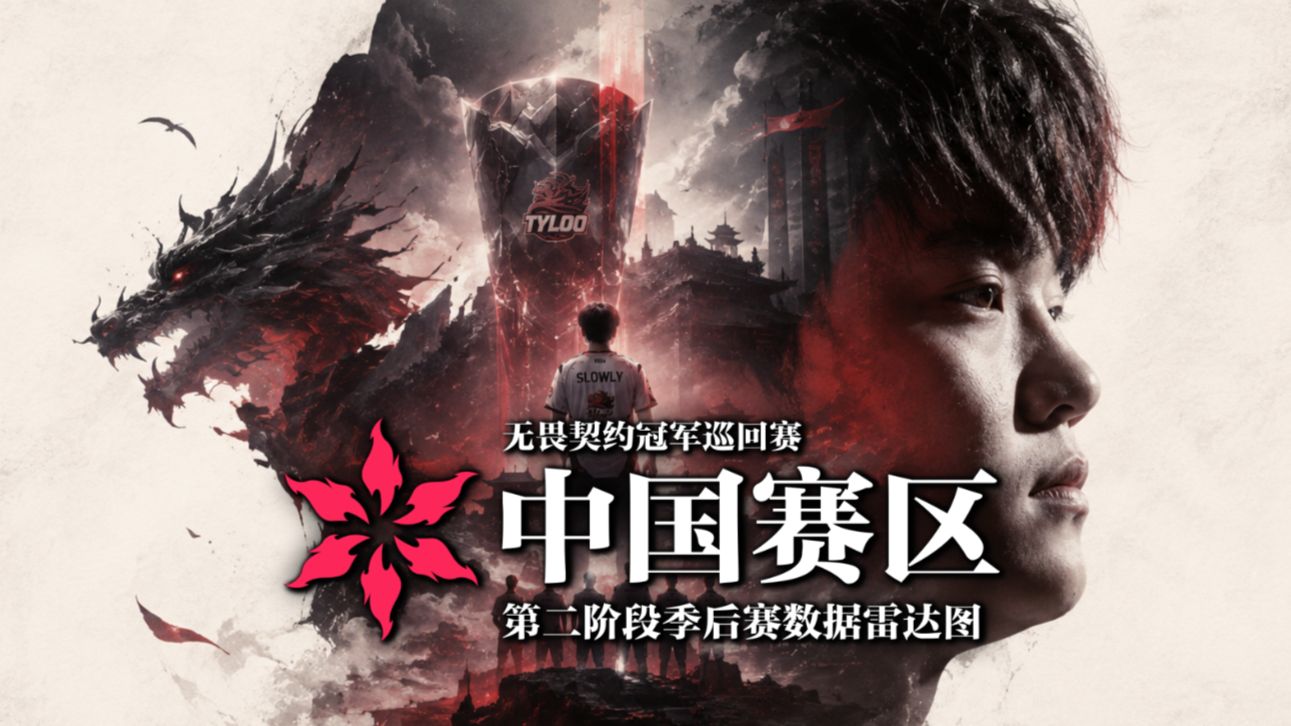 【谁在坐牢谁在犯罪】VCTCN第二赛段季后赛选手数据雷达图