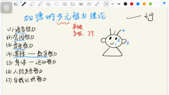 3分钟无痛笑着记下加德纳多元智力理论.哔哩哔哩bilibili