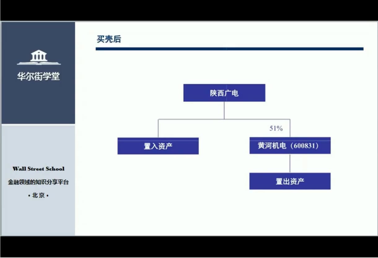 投行专题:IPO上市实务分析哔哩哔哩bilibili