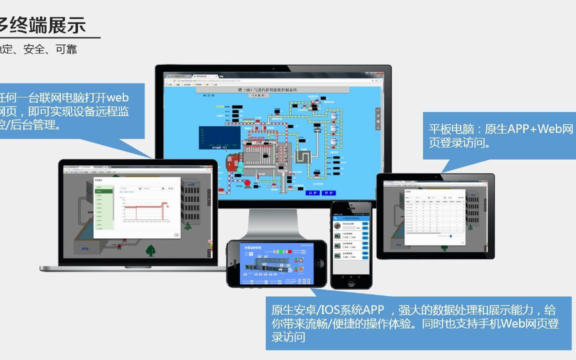 EMCP云平台简介哔哩哔哩bilibili