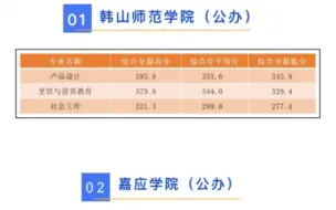 广东6所高职高考本科院校！到底多少分能读？