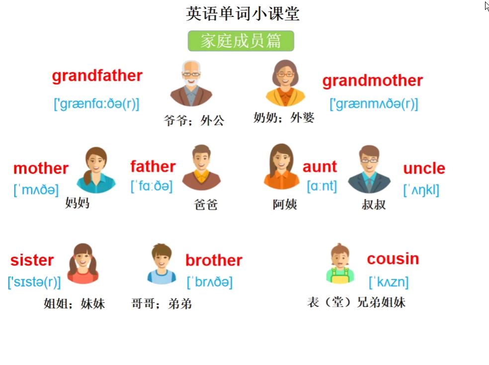 家庭成员照片英语图片