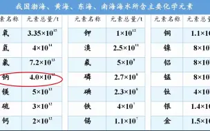 Télécharger la video: 课题1 爱护水资源