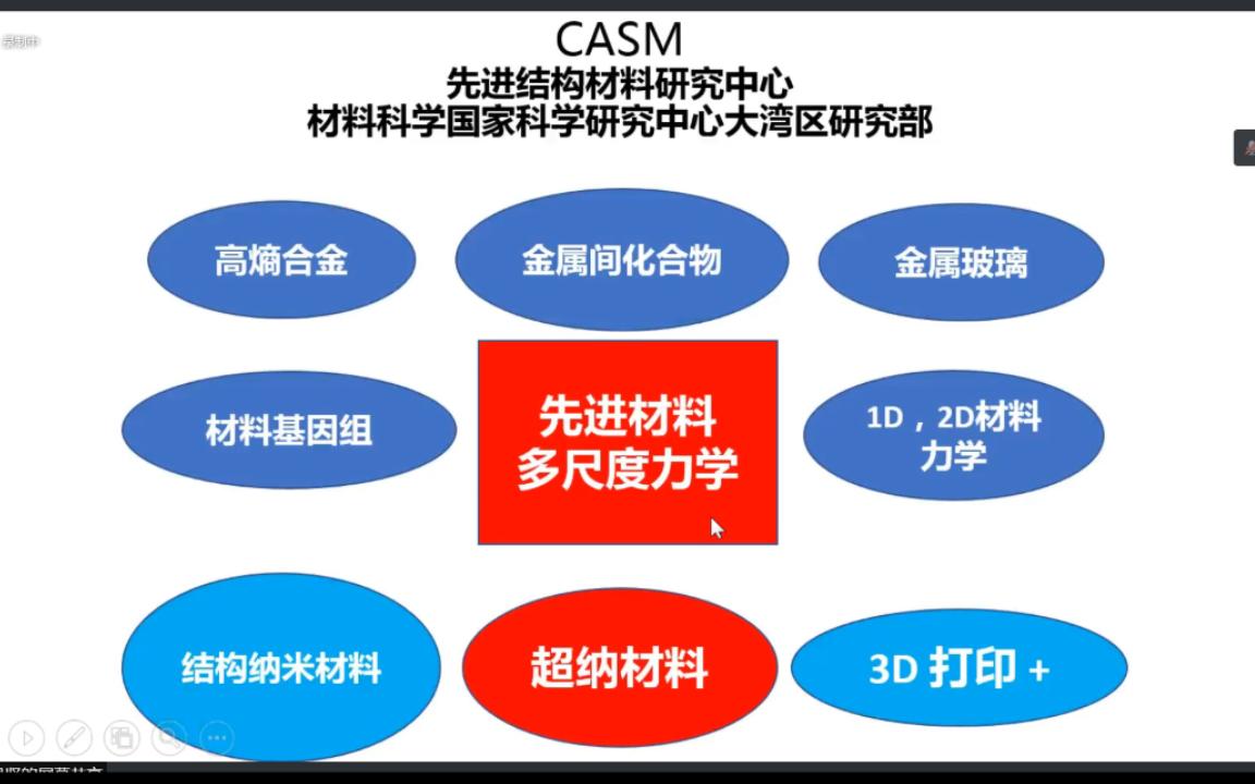 先进结构及纳米材料,2D/3D/4D增材制造——吕坚院士哔哩哔哩bilibili