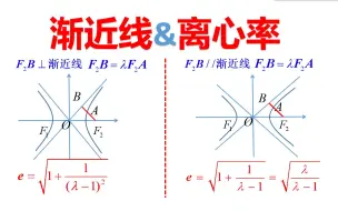 Descargar video: 渐近线与离心率（两个重要结论）