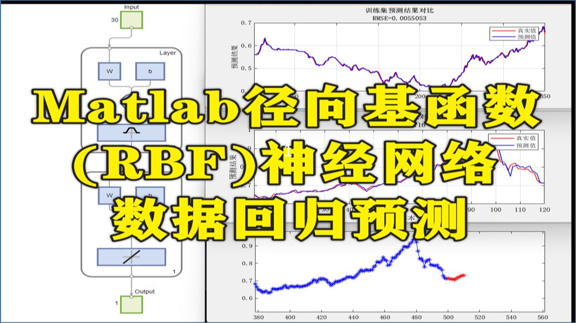 231 基于Matlab径向基函数(RBF)神经网络数据回归预测哔哩哔哩bilibili