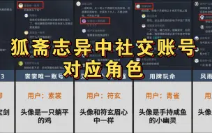 Télécharger la video: 【星铁1.5】狐斋活动中社交账号对应的角色~