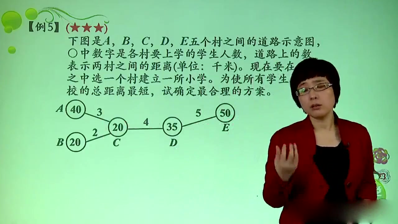 [图]合集：4年级春季。 392 统筹与最优化例5