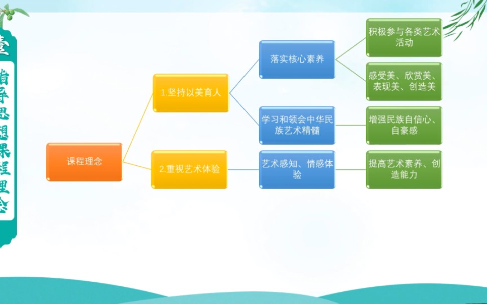 [图]《金孔雀轻轻跳》公开课 优质课【说课 新课标】