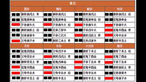 易经六十四卦纳甲全息表分析，寻觅隐藏的规律_哔哩哔哩_bilibili