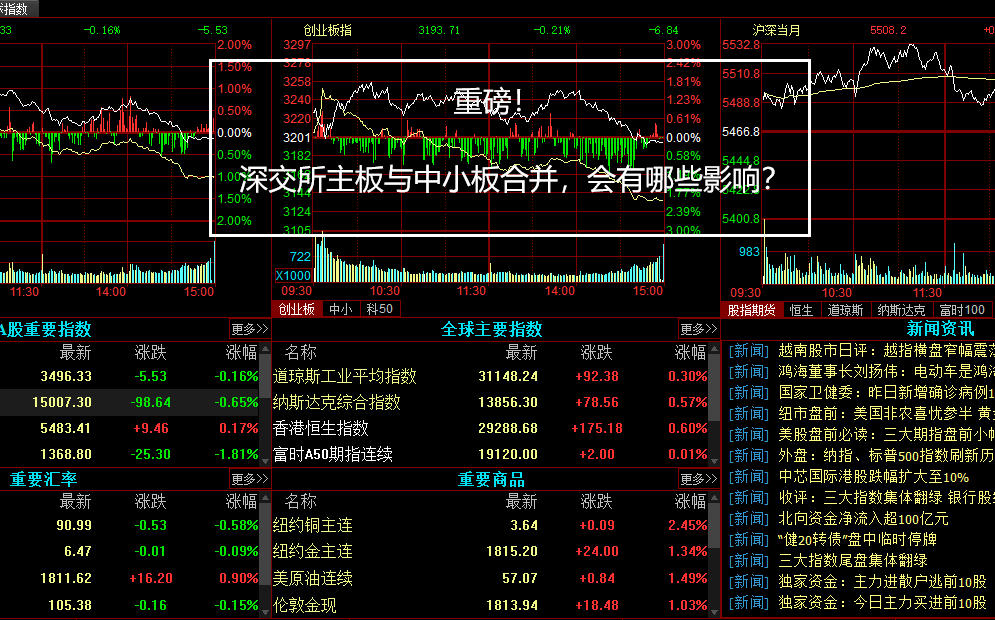 重磅!深交所主板与中小板合并,会有哪些影响?哔哩哔哩bilibili