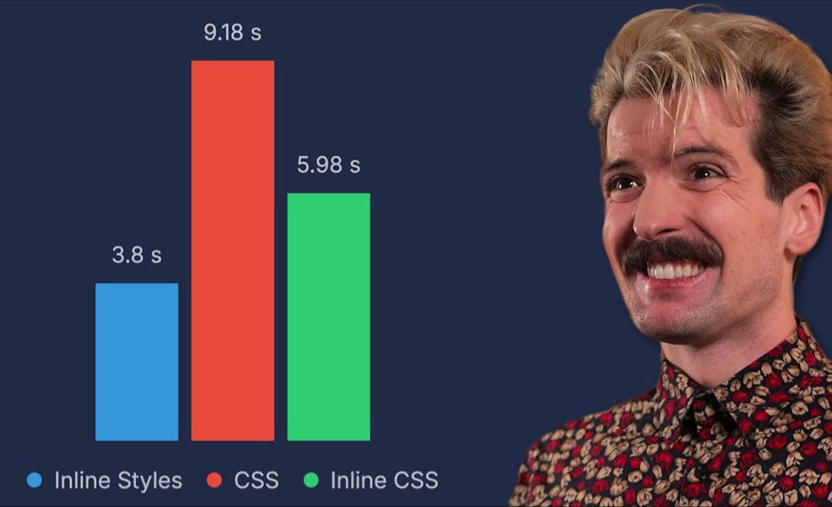 惊!CSS 居然比内联样式慢 2.4 倍哔哩哔哩bilibili