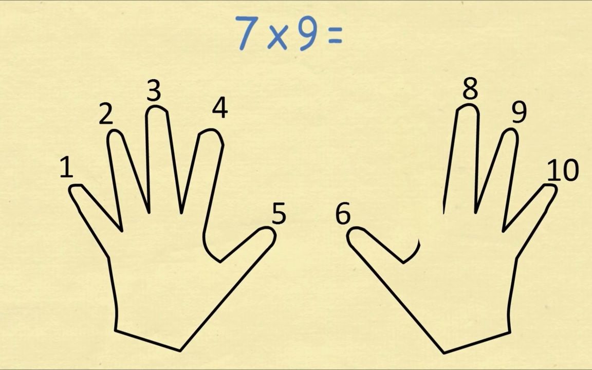 [图]Finger Multiplication - Always Remember The 9s Times Table!-vab1EbN5eTc