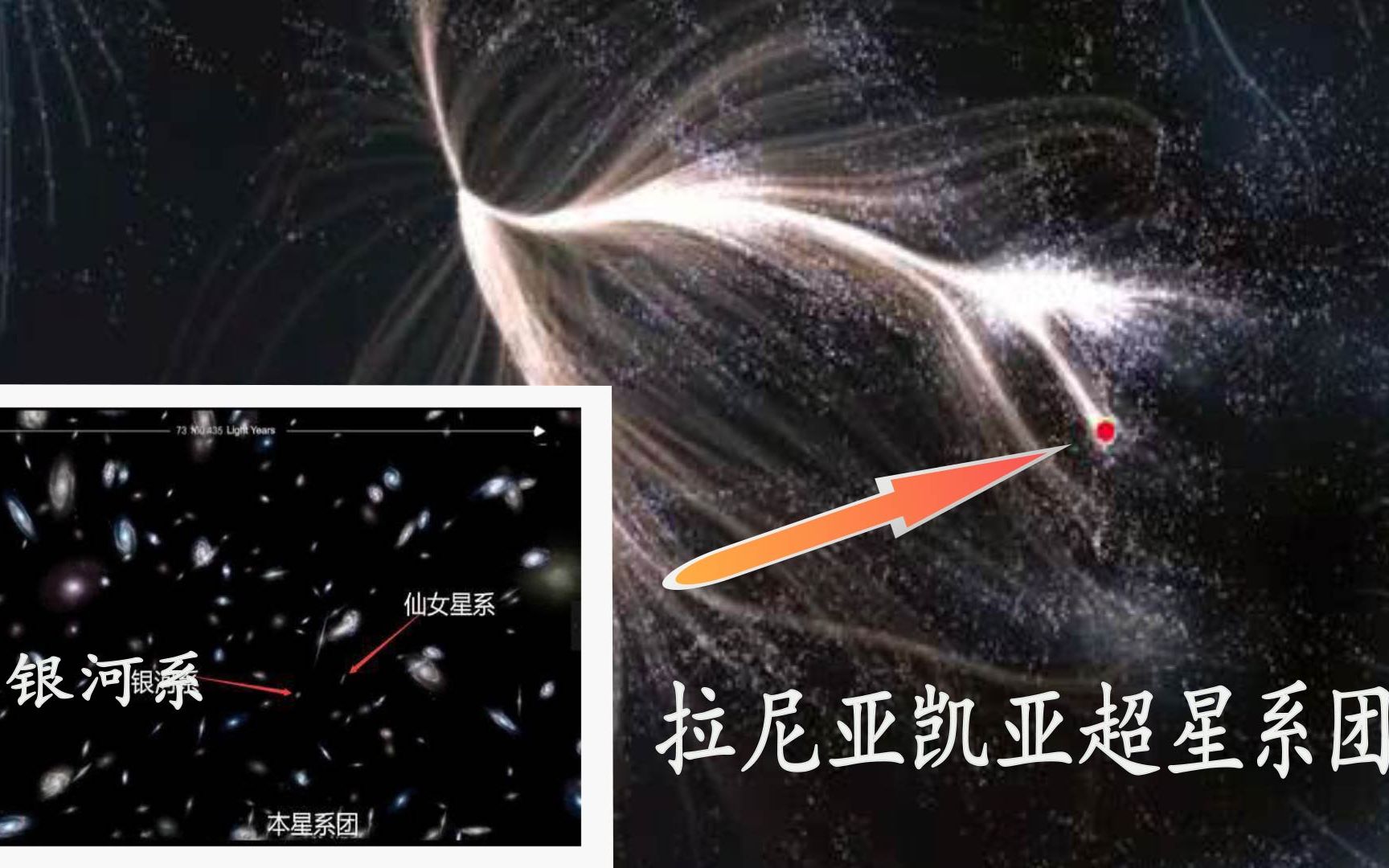 [图]宇宙有多大？先来感受下它的一块区域，拉尼亚凯亚星系团的浩瀚