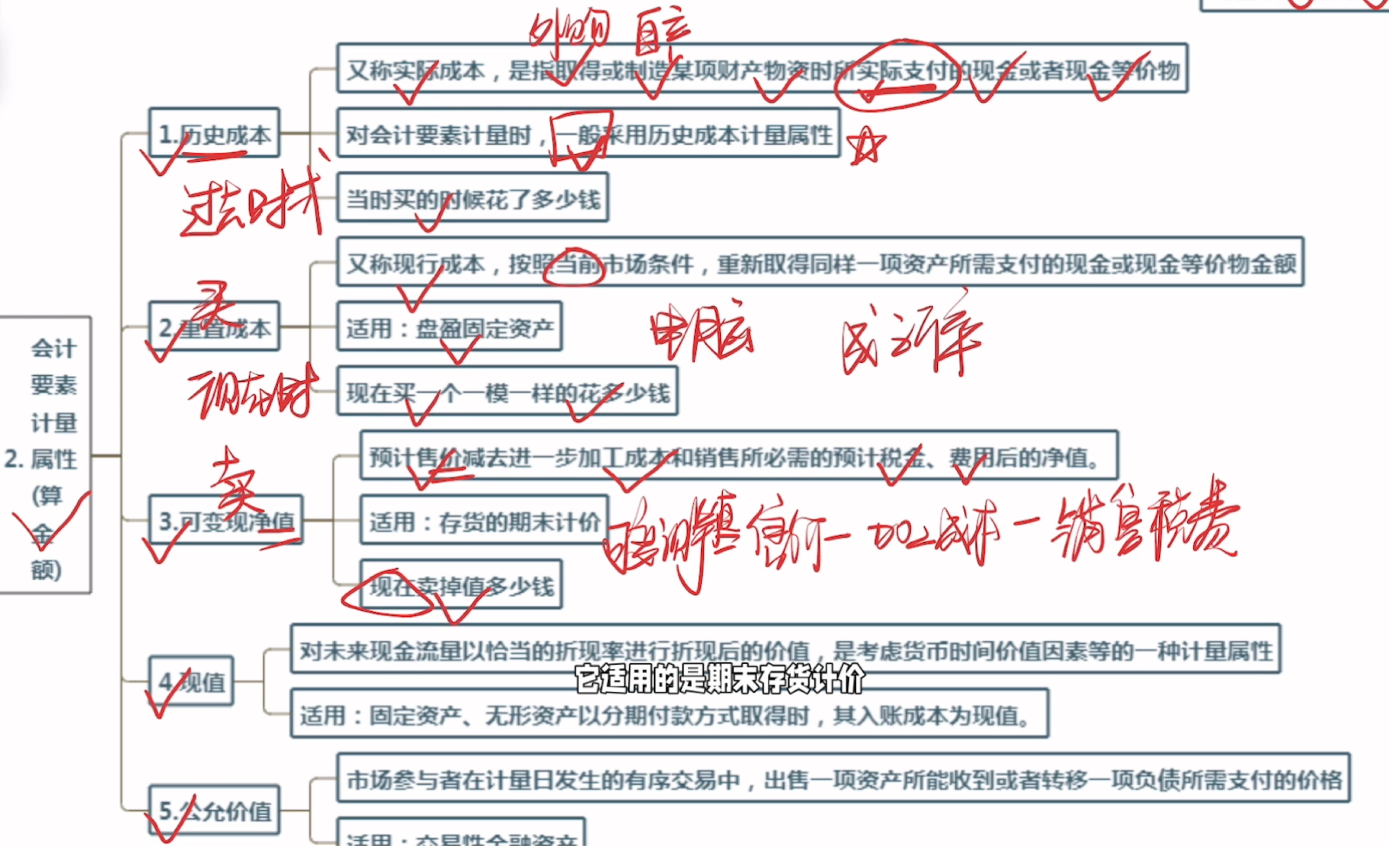 大白话五分钟搞定五个会计计量属性|考点讲解|初级会计实务串讲哔哩哔哩bilibili